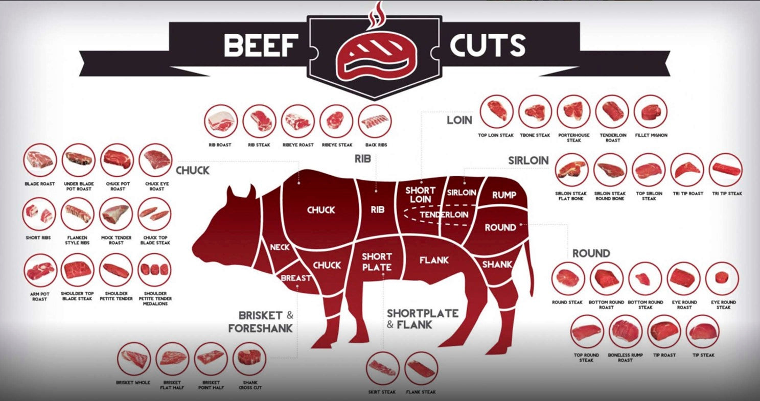 The Ultimate Guide to Beef Cuts: From the Farm to Your Plate