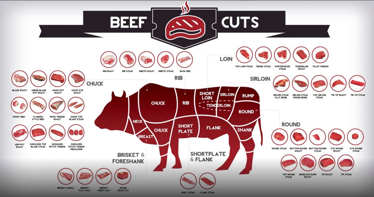 The Ultimate Guide to Beef Cuts: From the Farm to Your Plate